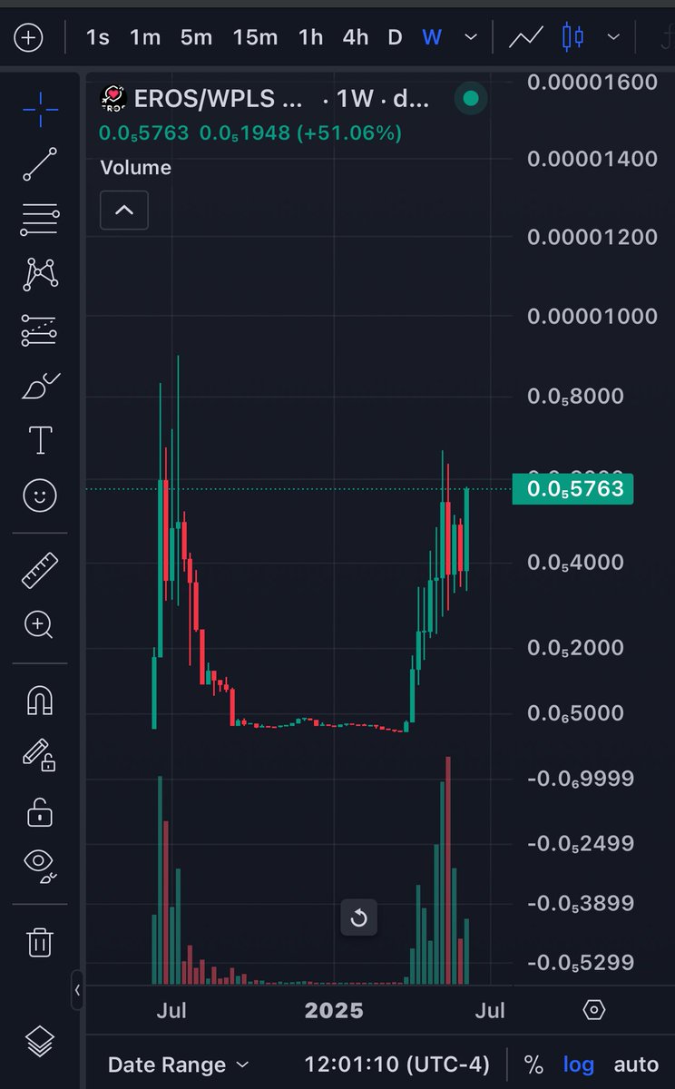 totemic_art's tweet photo. #Eros on Pulsechain 

#NoFomo #NoBigSellers #ErosX https://t.co/ar0VdZuvCt