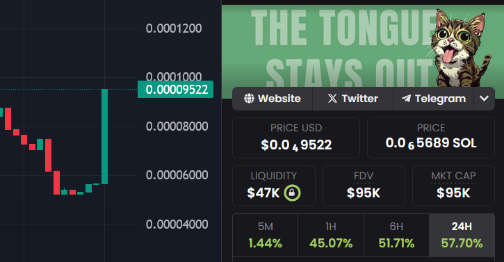 CtoBub's tweet photo. OG memes are back… and $BUB is in the cat meta as well? You already know what happens next.

The tongue stays out 👁️👅👁️ https://t.co/41ZvNhN9r1