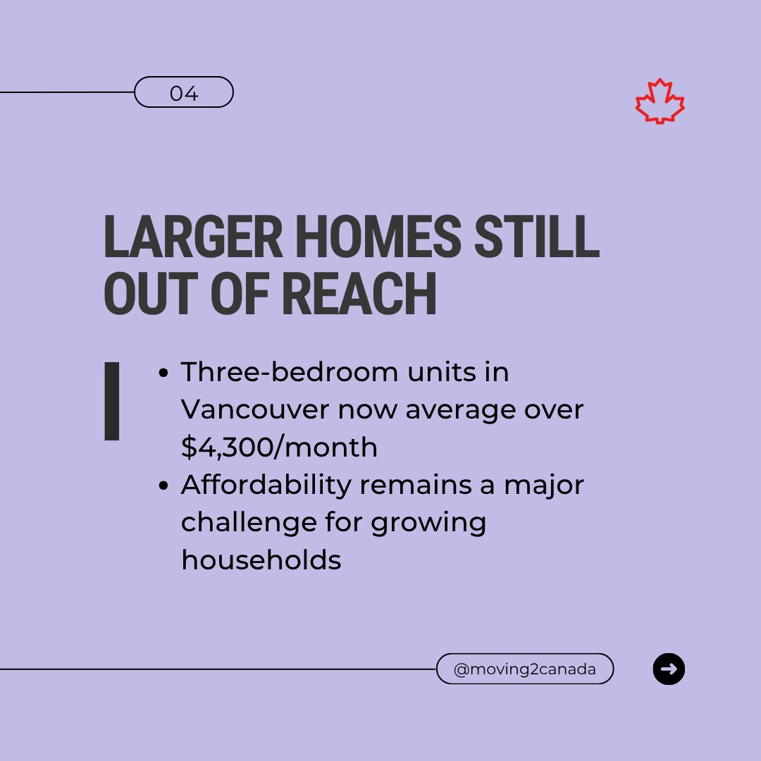 moving2canada_'s tweet image. Rent prices are dropping across Canada’s biggest cities 📉 What does that mean for newcomers? We broke down the latest Rentals.ca data with insights just for you.

🔗 More data here: info.moving2canada.com/rent-report-25

#newcomertocanada #rentcanada #canadianhousing #rentalsca