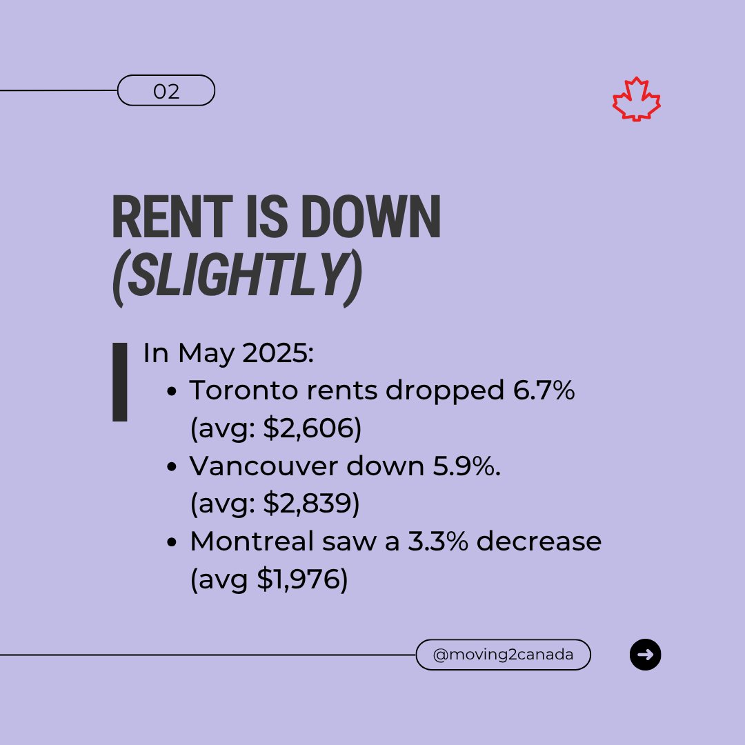 moving2canada_'s tweet image. Rent prices are dropping across Canada’s biggest cities 📉 What does that mean for newcomers? We broke down the latest Rentals.ca data with insights just for you.

🔗 More data here: info.moving2canada.com/rent-report-25

#newcomertocanada #rentcanada #canadianhousing #rentalsca
