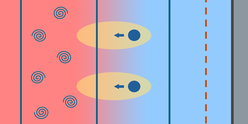 Why do numerical simulations underpredict the size of turbulent plasma in a tokamak? Using a first-principles model, researchers have attributed the discrepancy to instabilities at the plasma’s outer boundary, which had not been fully accounted for. go.aps.org/4kVqQGo