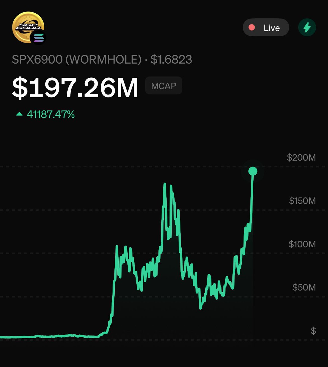 alpha: you can use your SOL to buy almost any memecoin on the MoonPay app 

who needs some SOL to try it out?