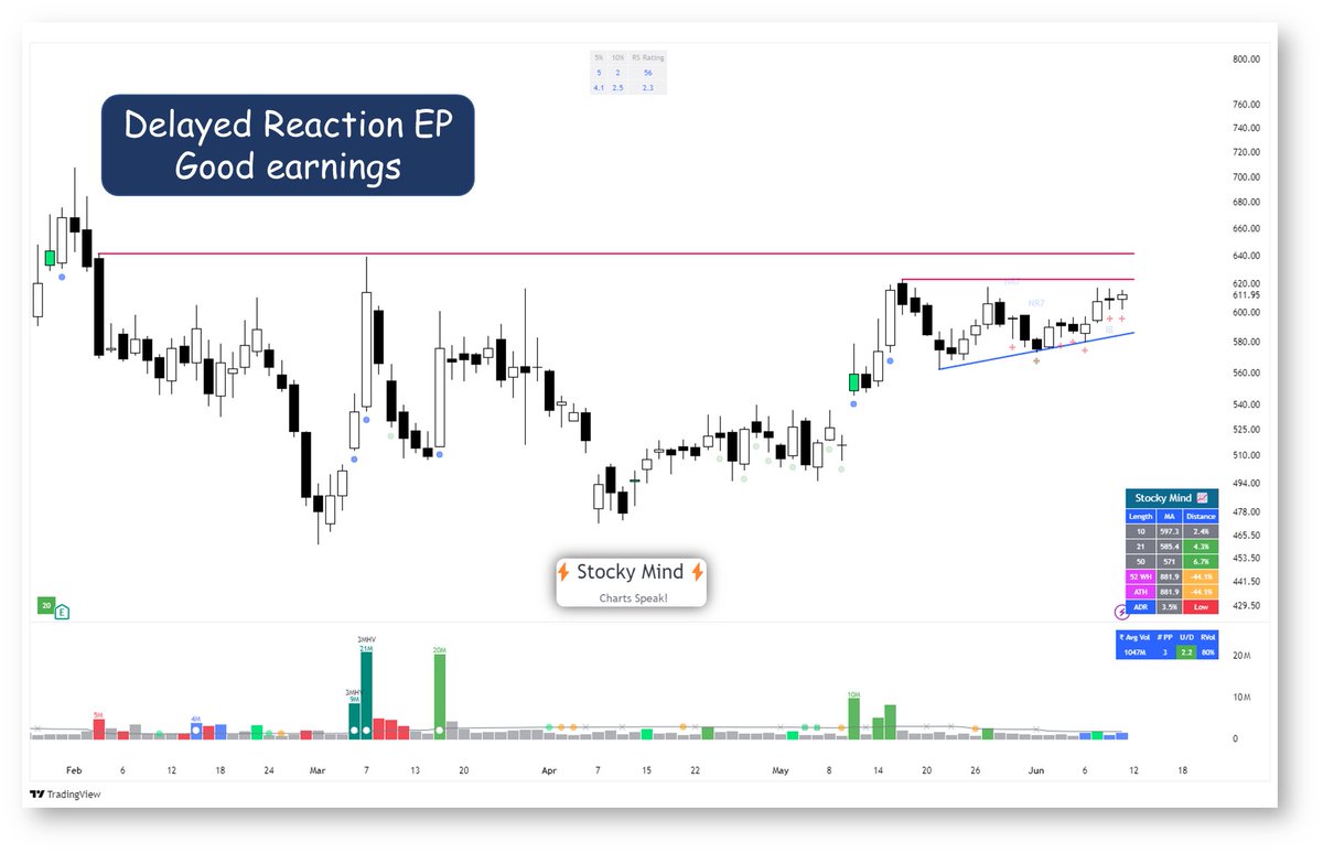 StockyMind's tweet photo. ⚡️ Stocks for tomorrow

Updates ➱ https://t.co/oPJl3Usir2

🧵👇

1. TRITURBINE