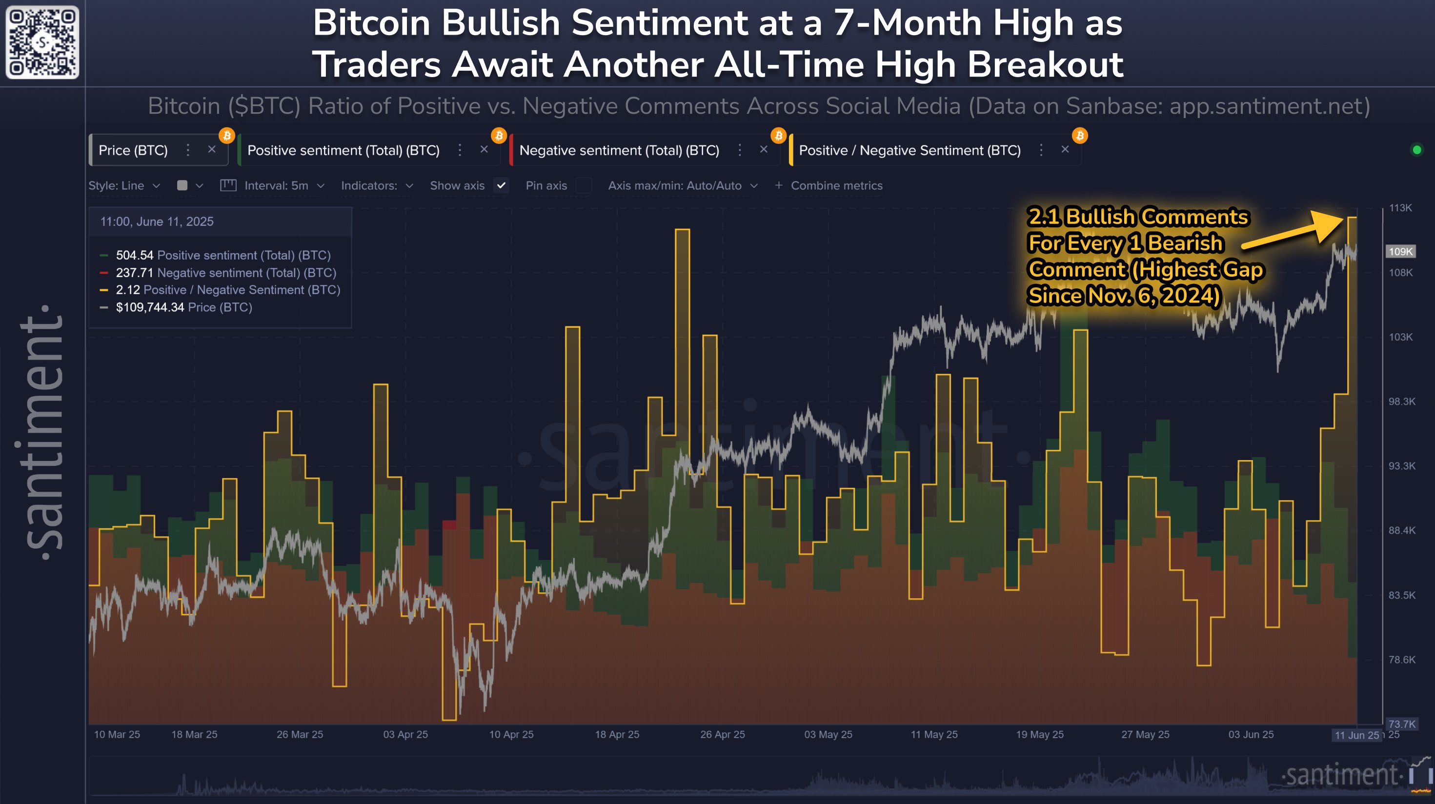 Bitcoin Plunges To 7,000: Did Retail Hype Bite Back?