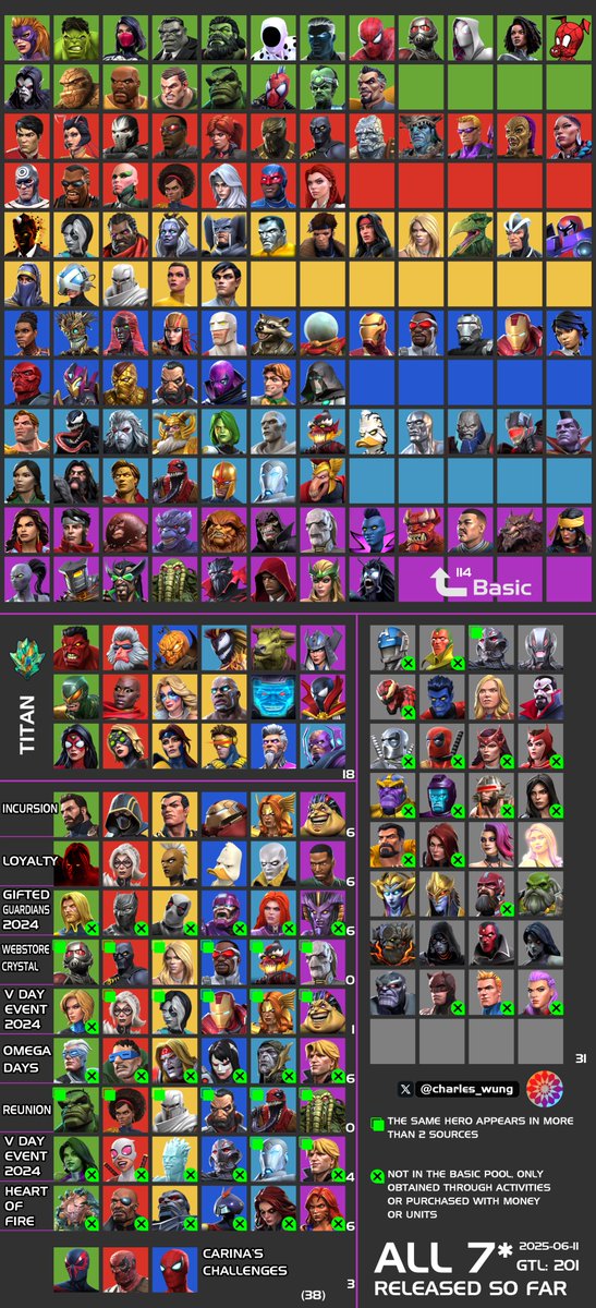 All 7* released so far. GTL:201