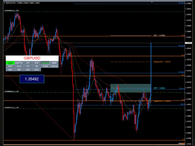 Bereketli günlerden bir tanesi daha t.me/AlertsForex ◀️

📷<a href="/semikuzey/">Asm🇹🇷</a> 📷📷📷 #BIST1OO #forex #eurusd #gbpusd #usdcad #usdchf #dax18 #sp500 #NASDAQ #WTI #BRENT #DXY #DowJones #ger40 #AUDUSD #NZDUSD #xauusd
