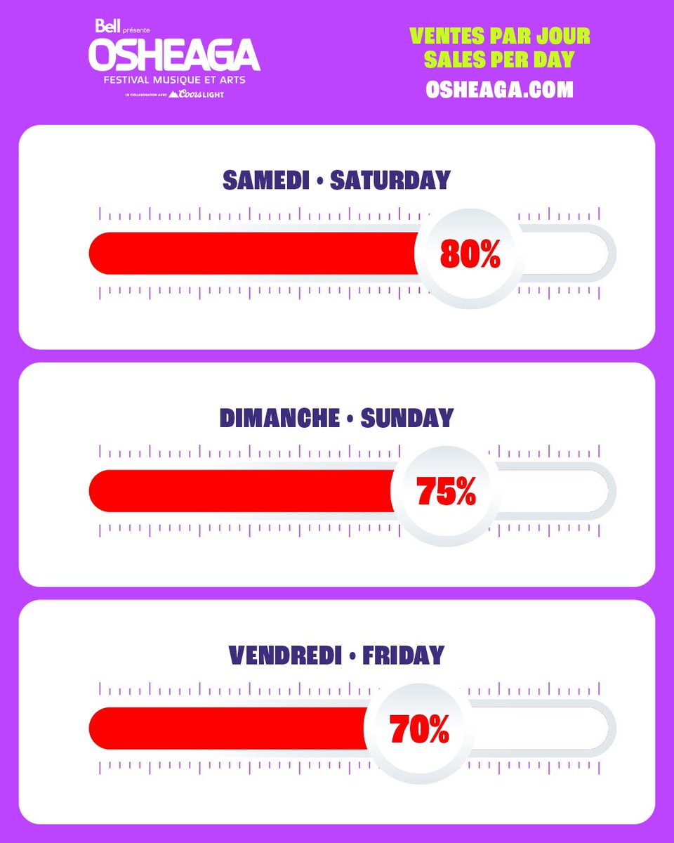 osheaga's tweet image. FAITES VITE 🚨 HURRY UP
Un week-end inoubliable est en vue 🌸 mais dépêchez-vous… les billets s’envolent rapidement 🌟
🎫 OSHEAGA.com
An unforgettable weekend is loading ... 🎶 Grab your tickets, they’re going fast 🩵