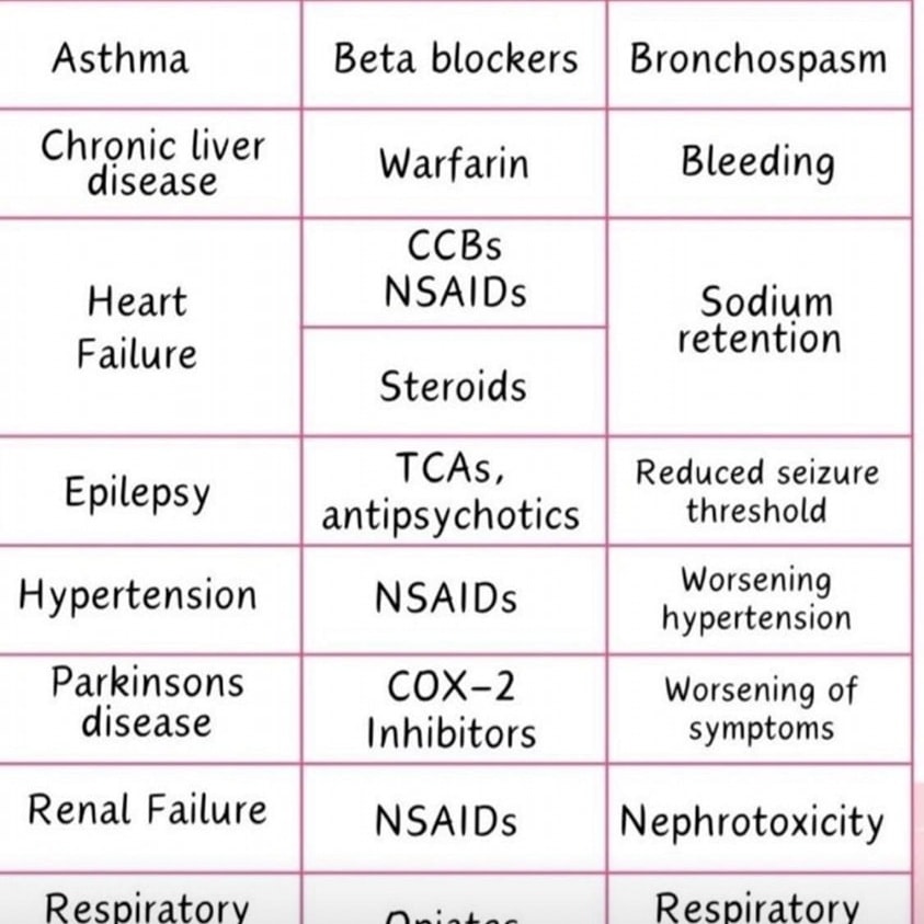 🔴Cardiovascular Pharmacology📚⤵️🔹

 #Cardiology #FOAMed #MedEd #medstudent #paramedic #Cardiology #CardioEd #medtwitter #meded #CardioTwitter #cardiotwiteros  #MedX #cardiovascular #MedTwitter #medical #medEd #cardiotwitter #medicineball #GDMT #HFrEF
