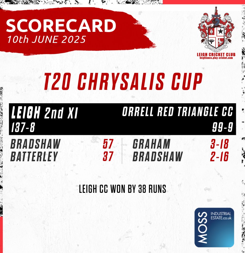 2nd XI progress to the T20 Cup Quarter Final with a win away at Orrell Red Triangle 💪🏆

🔴🕷️ #LeighCC