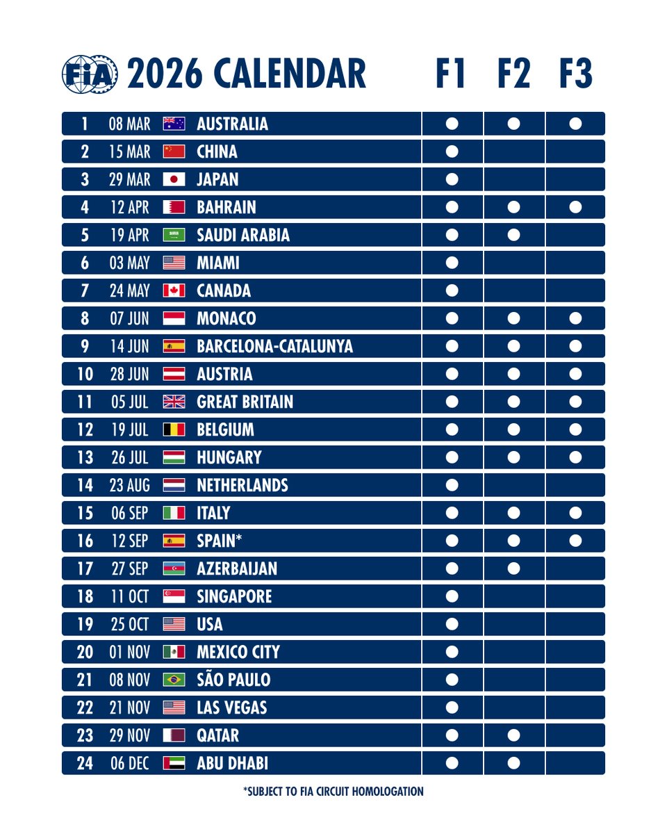 Your 2026 calendar for Single Seater ✨ The FIA Formula One World  Championship includes 24 races, with 14 events also hosting the FIA Formula  2 Championship and 10 featuring the FIA Formula 3 Championship! #FIA #F1  #F2 #F3