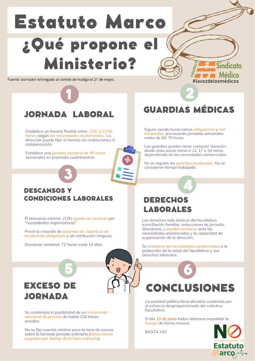 EmyCesm's tweet photo. #yoparo #HuelgaMedica13J https://t.co/zDn37mpmEd