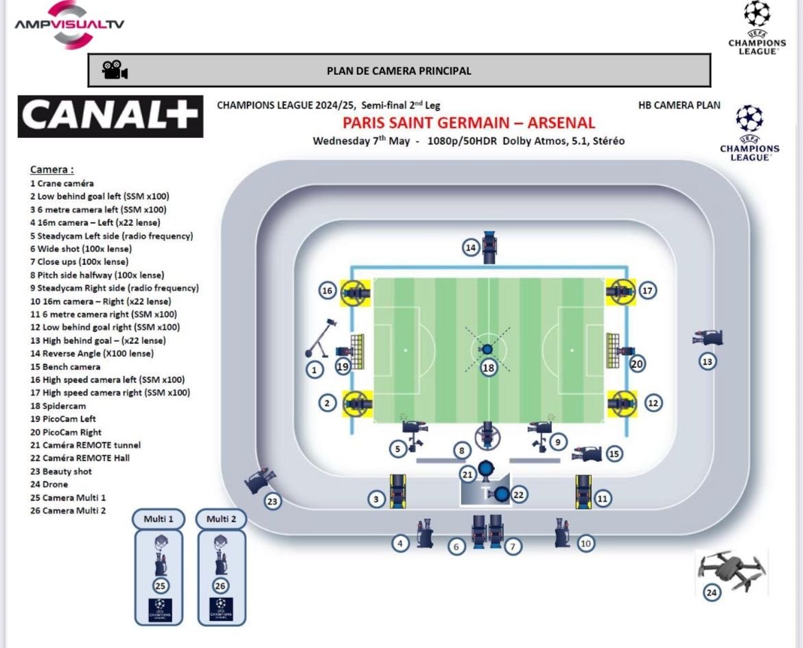 Après on va dire que je pousse gnagnagna ouais enfin j'invite rien.

100% de la LDC a été produite en 1080p.

Et eux viennent devant les médias (ici <a href="/SachaNoko/">Sacha Nokovitch</a>) mentir, une fois de plus, comme ils le font à leurs abonnés délibérément (même <a href="/InfoAbonneCanal/">INFO ABONNE CANAL+</a> l'a confirmé).

Allez
