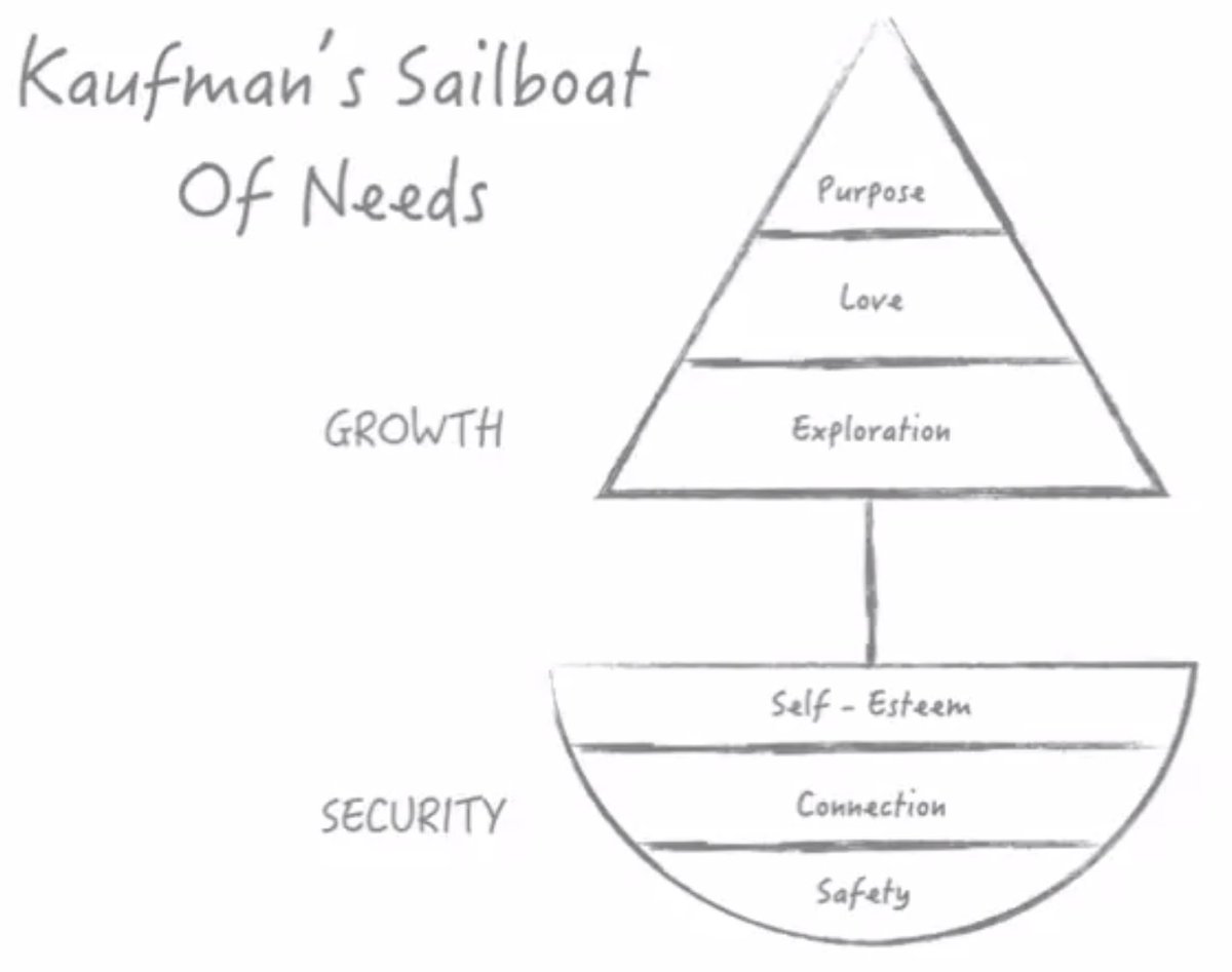 For teachers to thrive, they need to first feel secure.

Security comes from safety, connection, and self-esteem.