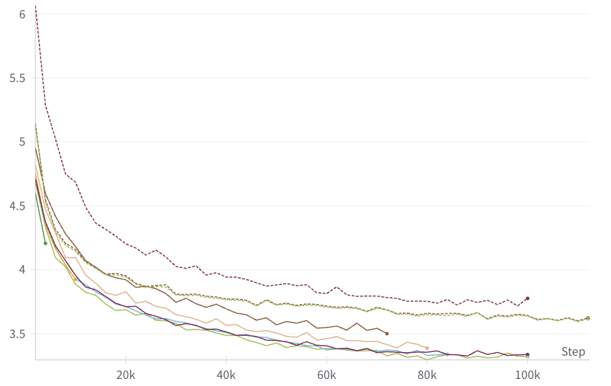 you love to see it when the new run peeks below all the others