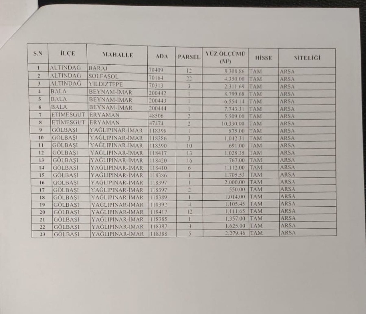 Ankara’da zararına satışlar devam ediyor… Hayırlı, uğurlu olsun Ankara…