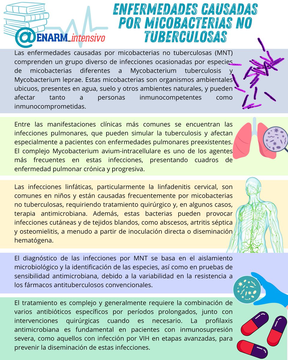 ENARM_intensivo's tweet photo. 💢ENFERMEDADES  CAUSADAS  POR  MICOBACTERIAS  NO  TUBERCULOSAS
ℹ️Miniresumen
🛜#ENARM_INTENSIVO  #ESTUDIA_MEDICINA #ENARMX 
🌐https://t.co/UYEAsiBQ43 https://t.co/a9KfE4h0Ea