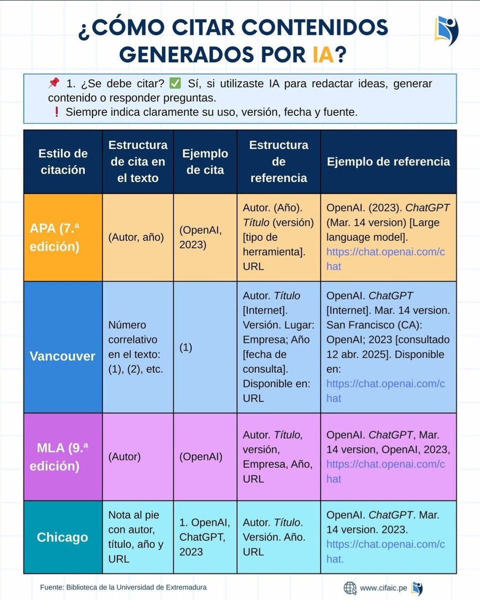 ¿Cómo citar Inteligencia Artificial?