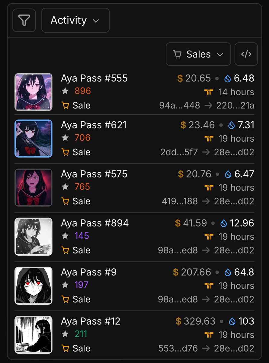 good sales coming thru on the Aya Passes.. 🥹

someone must know something.. 🧐

#EveryoneWillCry