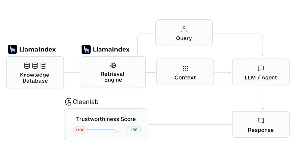 LlamaIndex 🦙 tweet media