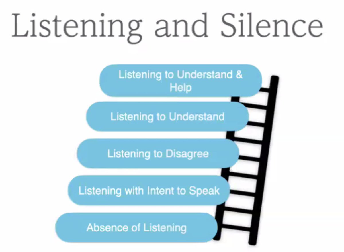 School building leaders, where are you on the listening ladder?