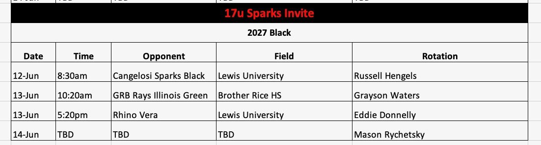2027 Black Pitching Rotation and Schedule for <a href="/CangelosiSparks/">Cangelosi Sparks</a> 17u Invite