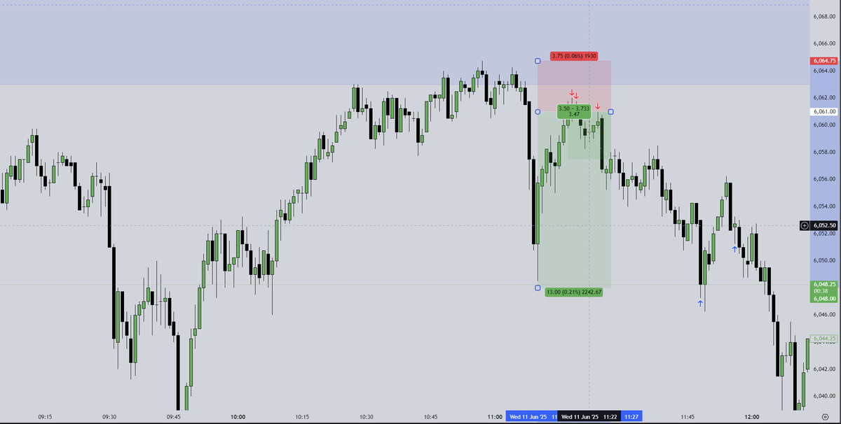 simpleMMXM's tweet photo. $ES Simple Sell Model
13 Points (3.5RR) https://t.co/DEHLiUQOyK