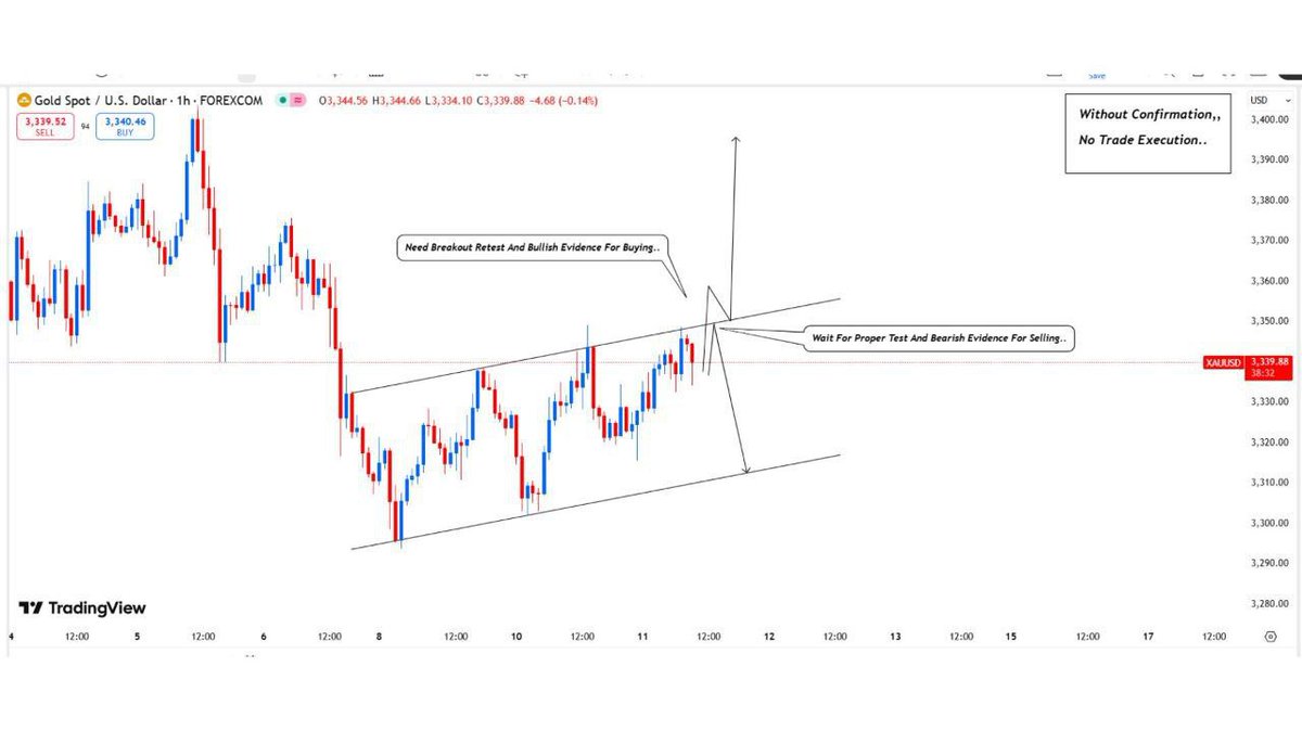 KhanFida1030626's tweet photo. Today's View On #XAUUSD #Gold Technical Analysis Chart Update..📈📉https://t.co/qO9ZE7VCjk https://t.co/iVCtSAAlPS