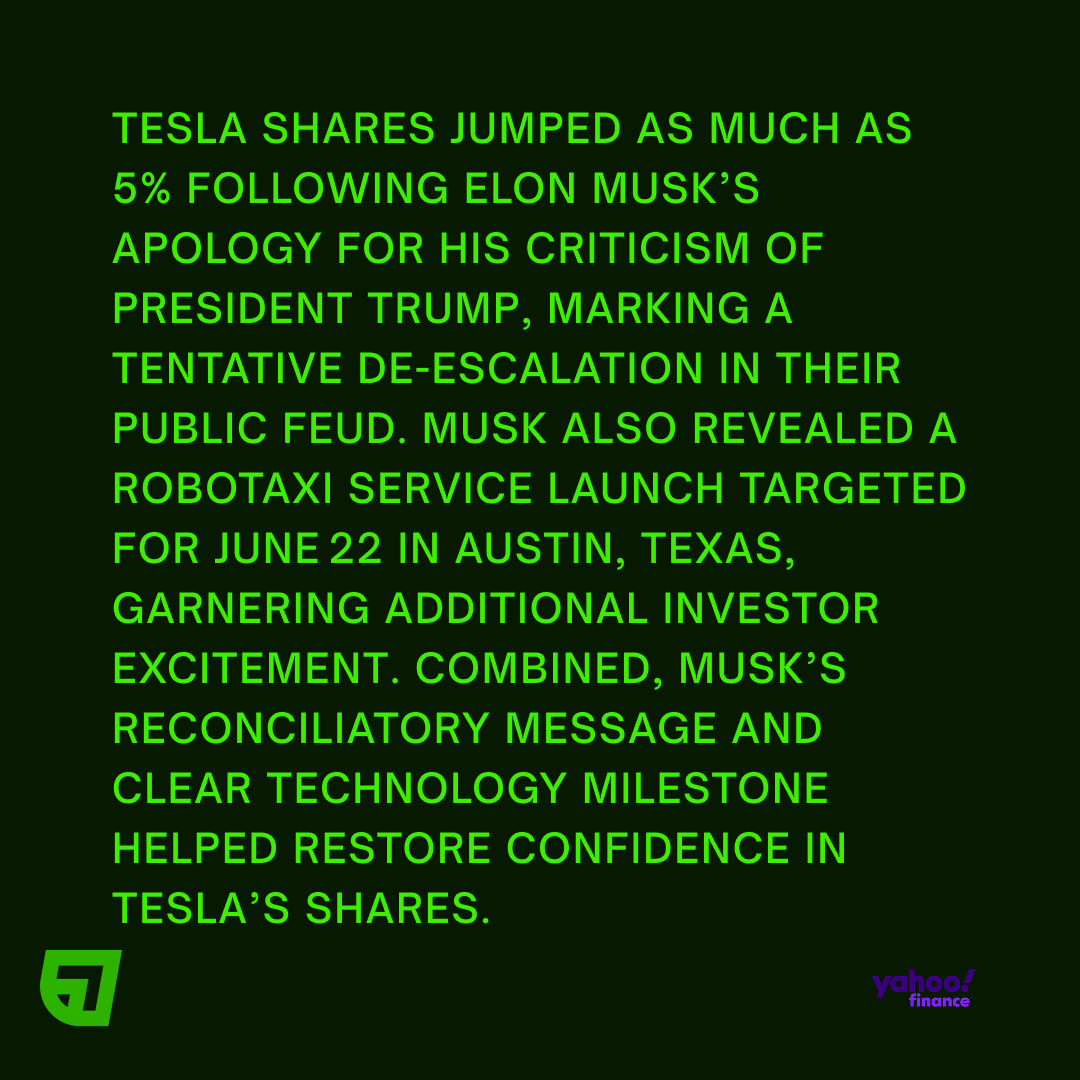 Markets by GEN tweet media