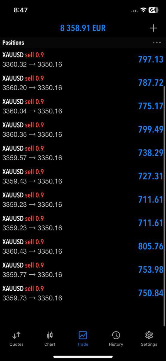 KhanFida1030626's tweet photo. Gold sell In Profit
AllTphitpriceRunning+190pips Profit 🎊✅
https://t.co/qO9ZE7VCjk
Make Sure to Collect Some Profits or Set Breakeven Now to zero risk trade!!😎@jamesss005
https://t.co/qO9ZE7VCjk https://t.co/K6HDu8DLOT