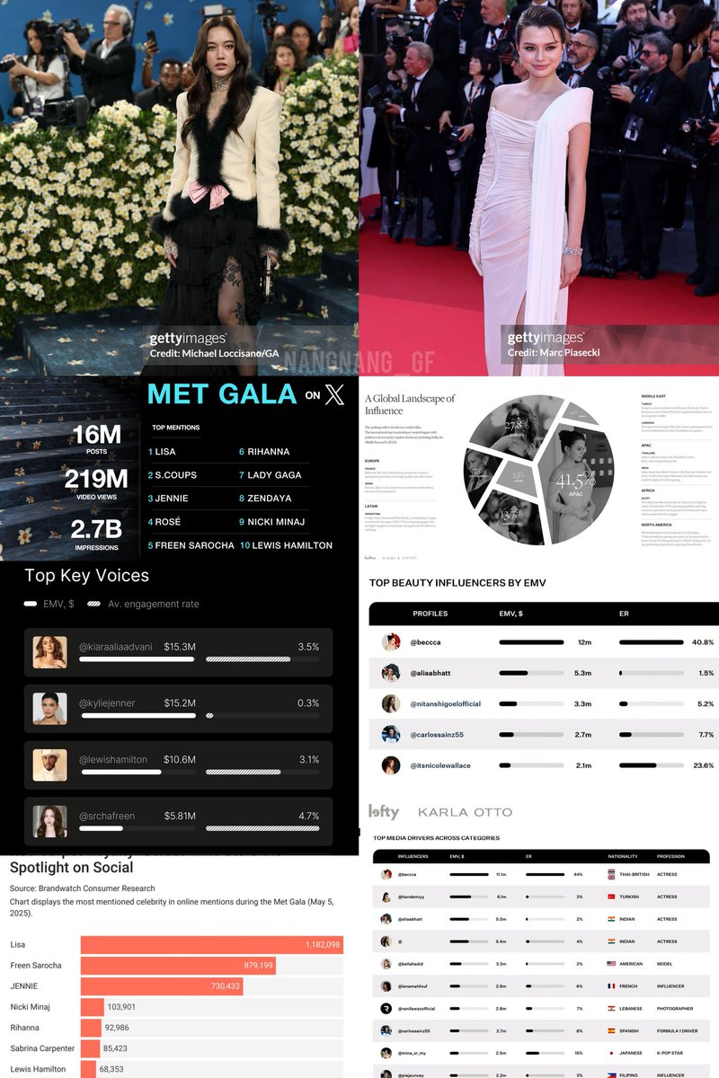 nangnang_gf's tweet photo. The Met Gala 2025 พรมน้ำเงิน &amp;
Cannes Film Festival 2025 พรมแดง
กับเจ้าเด็กผู้หญิงตัวเล็กๆสองคน ไม่คิดไม่ฝันมาก่อนจริงๆ🫠🤍 

#ฟรีนเบค #FreenBecky
#srchafreen‌ #beckysangels https://t.co/mp8CrFU5e1