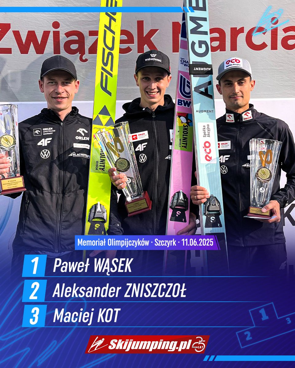 Skijumping.pl (@skijumpingpl) on Twitter photo TOP3 - Memoriał Olimpijczyków w Szczyrku, 11.06.2025:
1. Paweł #Wąsek
2. Aleksander #Zniszczoł
3. Maciej #Kot
📸 <a href="/merkacper/">Kacper Merk</a> #skijumpingfamily TOP3 - Memoriał Olimpijczyków w Szczyrku, 11.06.2025:
1. Paweł #Wąsek
2. Aleksander #Zniszczoł
3. Maciej #Kot
📸 <a href="/merkacper/">Kacper Merk</a> #skijumpingfamily
