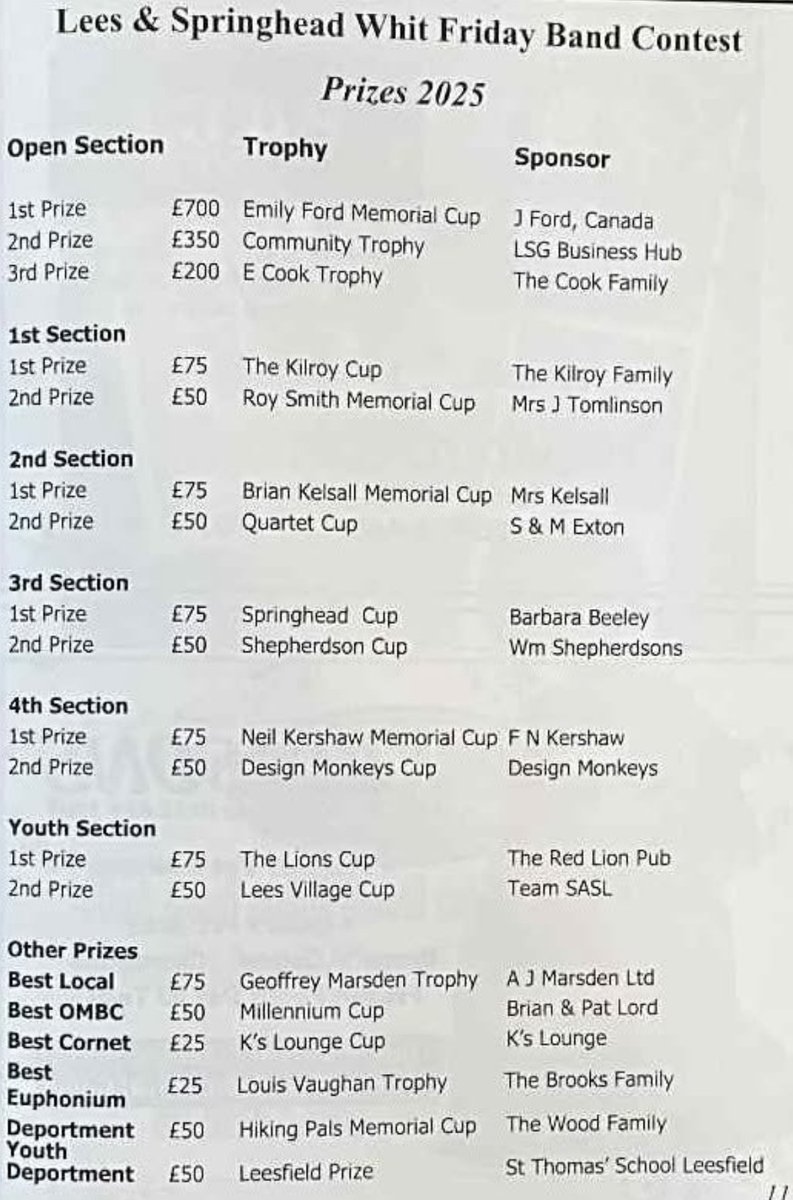 Here’s a look at the prizes for this years contest…
Many thanks to all the sponsors! 
🎼🎶🎺