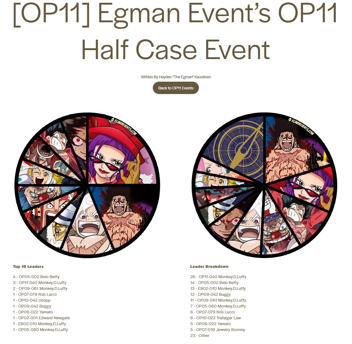 Old Egman tweet media