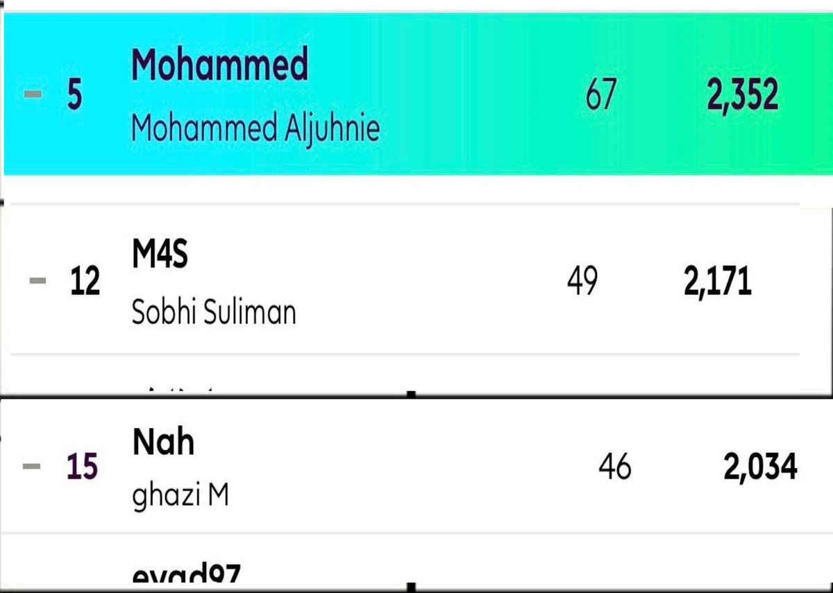 Mohammed tweet media