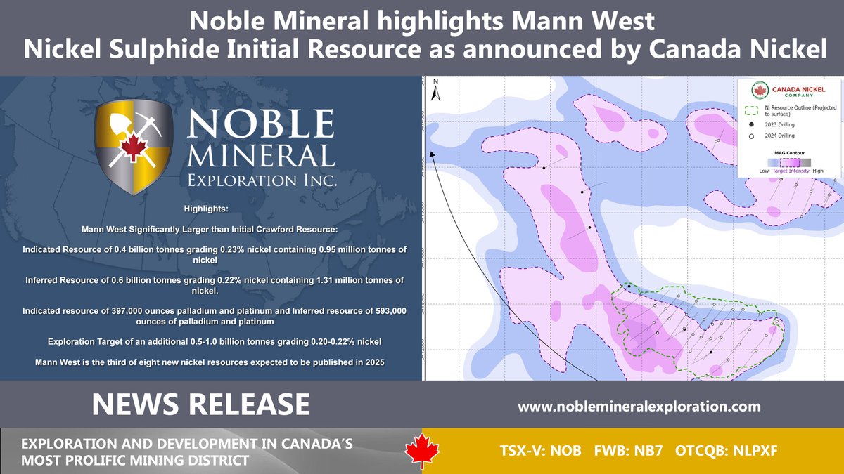 NobleMineral's tweet image. Noble Mineral highlights Mann West Nickel Sulphide Initial Resource as announced by Canada Nickel ⛏️

Noble Mineral Exploration is pleased to announce the initial mineral resource at Mann West as announced by its joint venture partner Canada Nickel in the East Timmins Nickel…