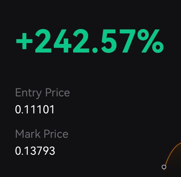 mo_xbt's tweet photo. $GOAT &amp; $BTC —

Positions closed.

My perp account is up 1x is less than 1 week. 

I’m taking this profit and realizing it. 

What a great fucking week everyone!

🏌️‍♂️🏌️‍♂️🏌️‍♂️ https://t.co/z6qgjchmE2