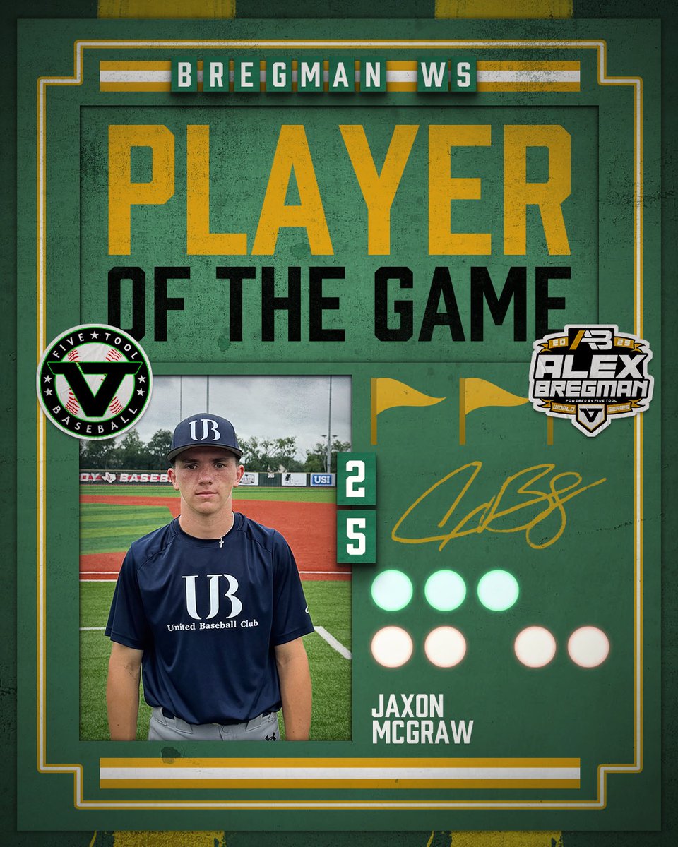 #BregmanWS F: <a href="/UnitedBC_USA/">United Baseball Club</a> Gavin 2028 15, Texas Ghost Black 3
PoG: Jaxon McGraw 2-2, 2B, 3 RBI, R, BB, SB