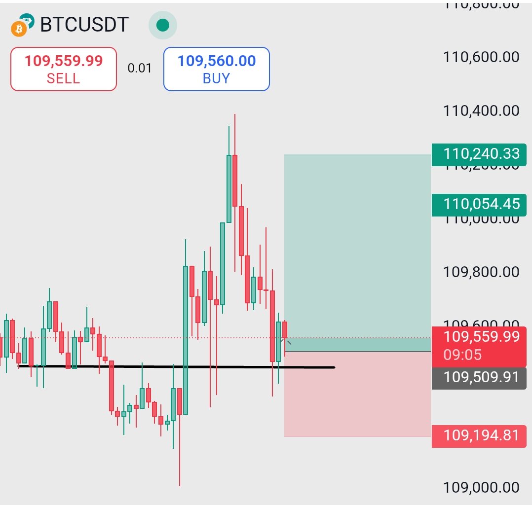 trader_raiii's tweet photo. $BTC is holding firm above a key support zone near $109,500, with bulls stepping in after a sharp dip and quick recovery.
🧠 Watch for volume spikes as confirmation and manage risk smartly!
#BTC #BitcoinTrade #CryptoAnalysis #BinanceTrading #BTCUSDT https://t.co/JgSLBXkf6L