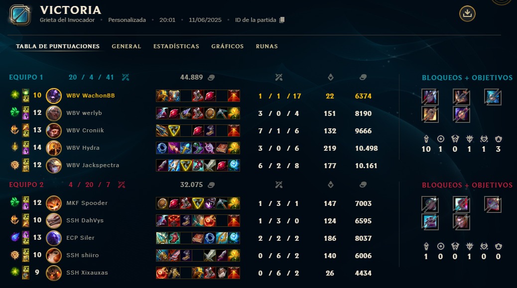 El #TeamGuarrete con la ahri pocharda de hydra y el tracking de plata 4 de croniik ha ganado al #TeamFumon. Ggs guapos <a href="/Xixauxas/">Xixauxas</a> <a href="/AdcShiiro/">Shiro</a> <a href="/Spoodersussi1/">Spooder</a> <a href="/SilerLol/">Siler</a> <a href="/F1REGG/">CHEMA</a> .