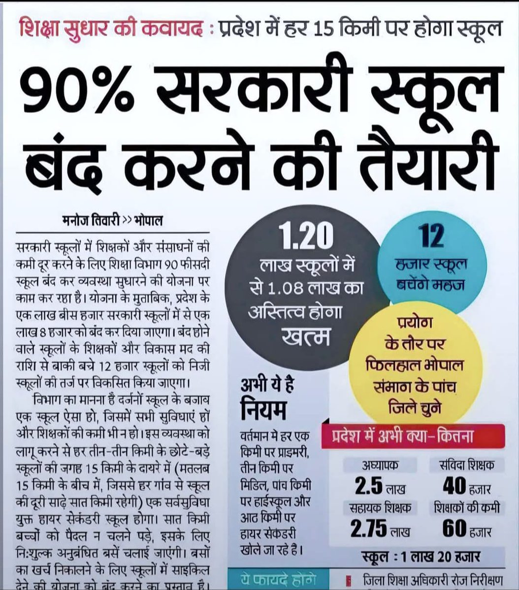 शिक्षा के प्रति जागरूक मध्य प्रदेश में <a href="/BJP4India/">BJP</a> की <a href="/DrMohanYadav51/">Dr Mohan Yadav</a> सरकार की एक जन कल्याण योजना।।
😡😡😡