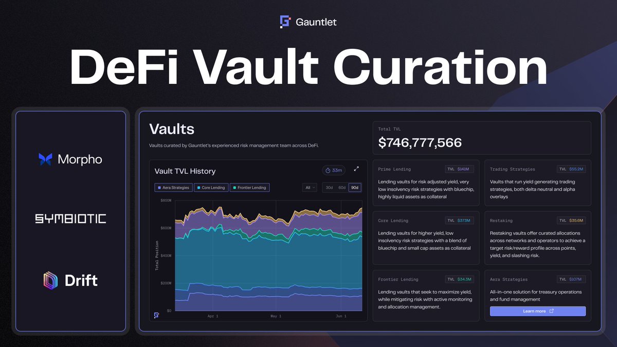 1/ Is DeFi curation just selecting the best yields?

Not exactly.

Effective vault curation is institutional-grade cryptoeconomic research and modeling. Today, we examine our role as curator across @morpholabs, <a href="/DriftProtocol/">Drift</a>, and <a href="/symbioticfi/">Symbiotic</a>👇