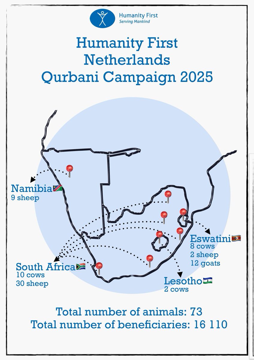 Humanity First Nederland (@humanityfirstnl) on Twitter photo ๐ข Qurbani 2025 Results
Together, we served thousands of needy people accross 4 countries.
๐น 20 cows ๐, 41 sheep ๐ and 12 goats ๐ sacrificed
๐น 16.110 people served across ๐ฟ๐ฆ South Africa, ๐ธ๐ฟ Eswatini, ๐ฑ๐ธ Lesotho and โ for the first time โ ๐ณ๐ฆ Namibia!
Thank you! ๐ ๐ข Qurbani 2025 Results
Together, we served thousands of needy people accross 4 countries.
๐น 20 cows ๐, 41 sheep ๐ and 12 goats ๐ sacrificed
๐น 16.110 people served across ๐ฟ๐ฆ South Africa, ๐ธ๐ฟ Eswatini, ๐ฑ๐ธ Lesotho and โ for the first time โ ๐ณ๐ฆ Namibia!
Thank you! ๐