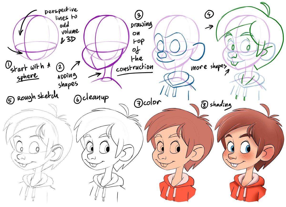See how you draw all these different types of heads. 