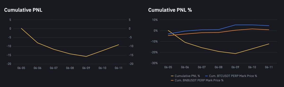 Weekly Report #7