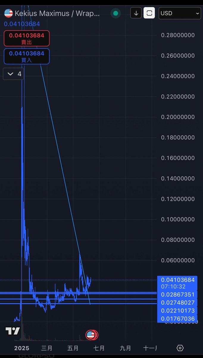 $KEKIUS <a href="/KekiusCto/">Kekius Maximus (CTO)</a> 🐸🐋