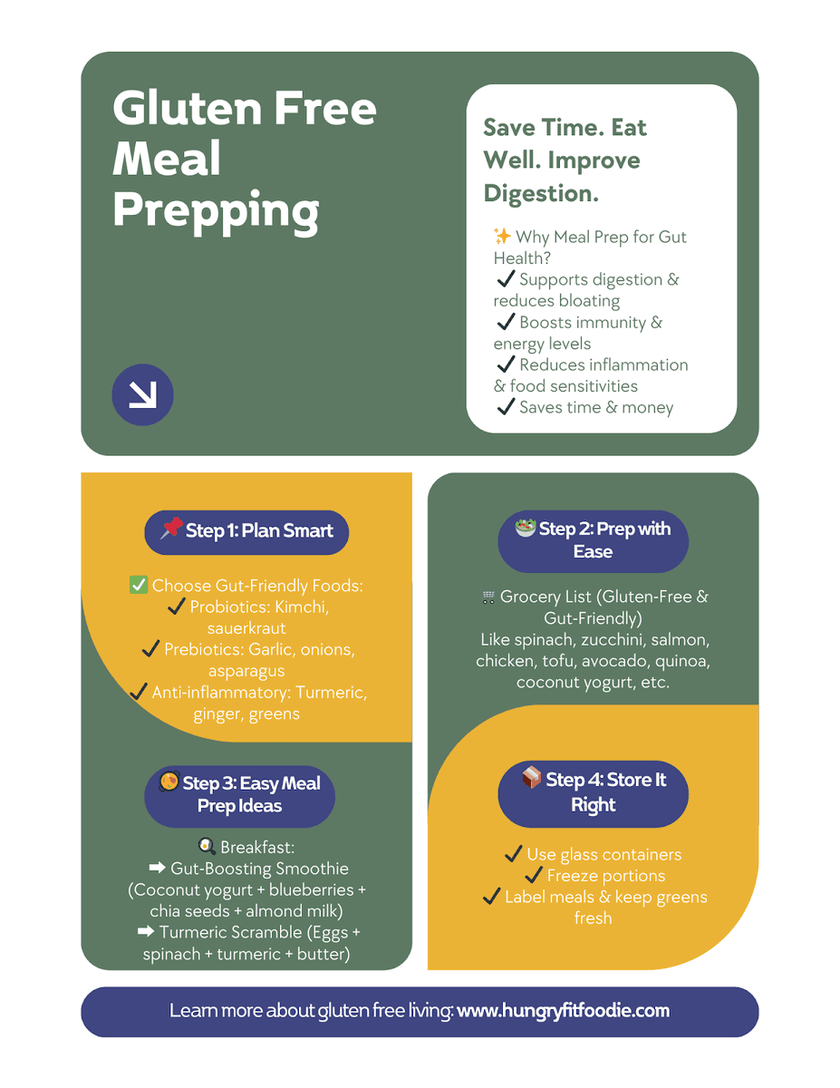 erinicole64's tweet photo. New to meal prepping and gluten-free? 🥗
I just dropped a beginner-friendly strategy (plus a free resource!) to make it simple &amp; support weight loss goals! 🙌
#MealPreppingForWeightLoss #GlutenFreeLife #HealthyEating https://t.co/VLhRCzZ5Bd