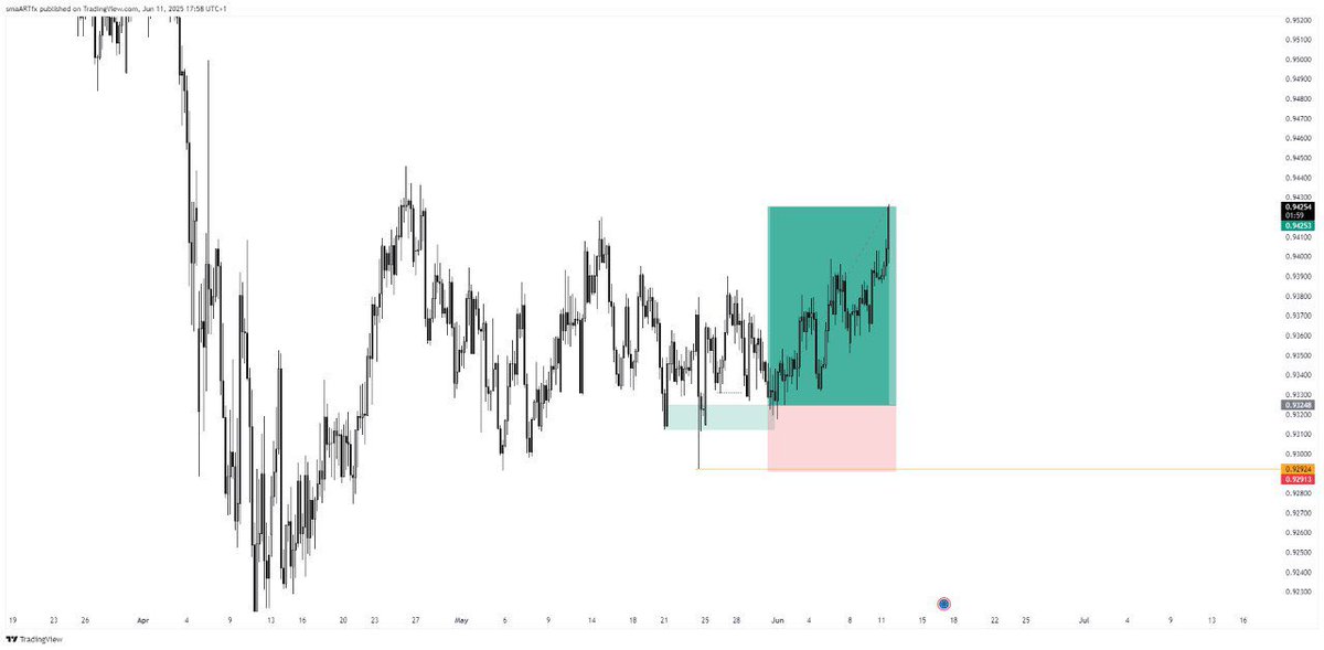 smaaART01's tweet image. #Eurchf💚 

t.me/smARTfx0013