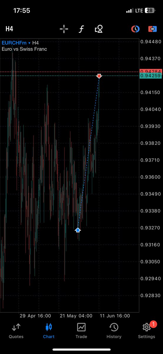 smaaART01's tweet image. #Eurchf💚 

t.me/smARTfx0013