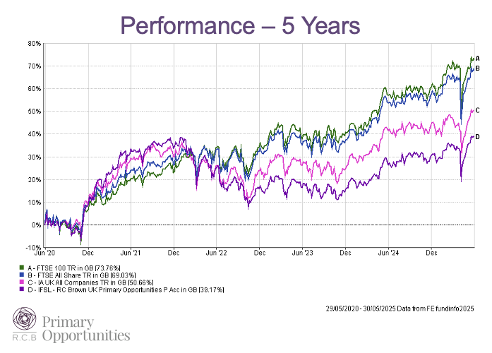 Tariff de-escalation...for now - mailchi.mp/rcbpo.co.uk/fu…
Trump's trade tariff policy has impacted the US economy. Investors review their asset allocation in favour of regions with more attractive entry points