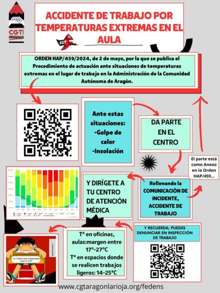 Tenemos un problema medioambiental global; para CGT Enseñanza es imprescindible el desarrollo de un Plan Integral de Sostenibilidad, Eficiencia Energética y Adaptación al Cambio Climático en los centros educativos públicos.
cgtaragonlarioja.org/fedens/inaccio…